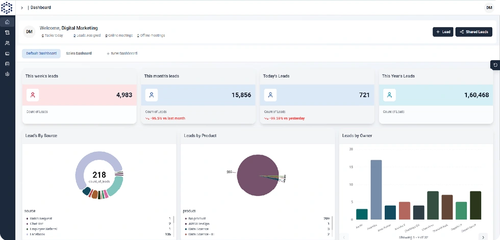 CRM Dashboard